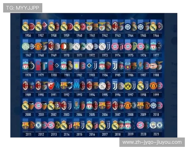 欧冠历史冠军球队全名单汇总