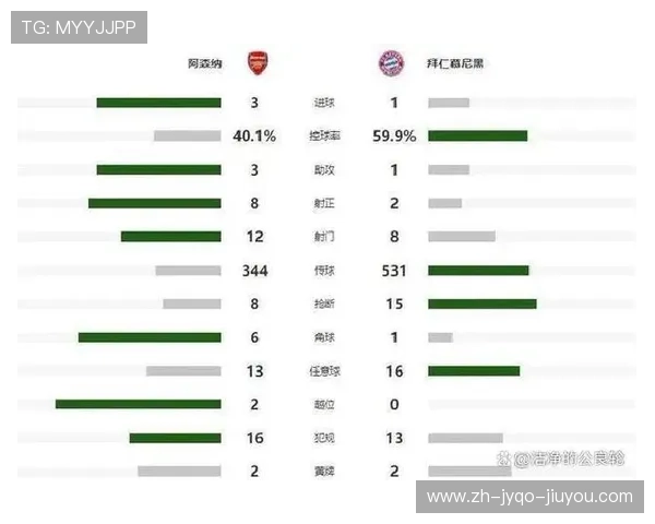 皇马阿森纳欧冠对战数据及球星点评